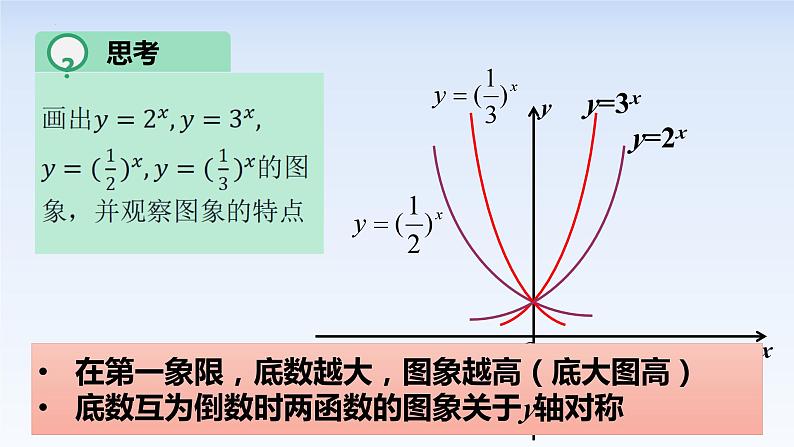 4.2.2指数函数的图象和性质 课件-高中数学人教A版(2019)必修第一册07