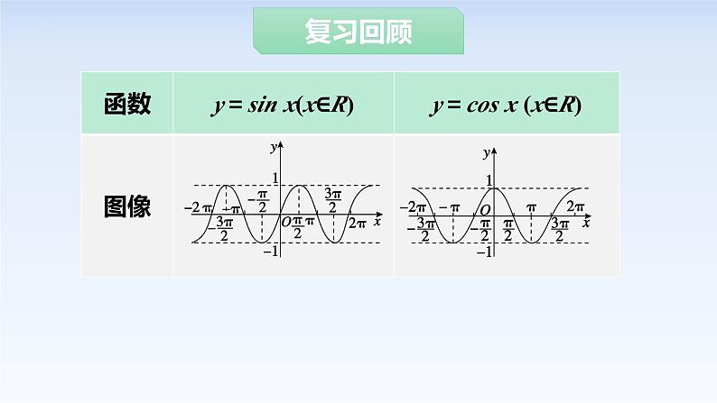 5.4.3正切函数的图像与性质 课件-高中数学人教A版(2019)必修第一册第2页