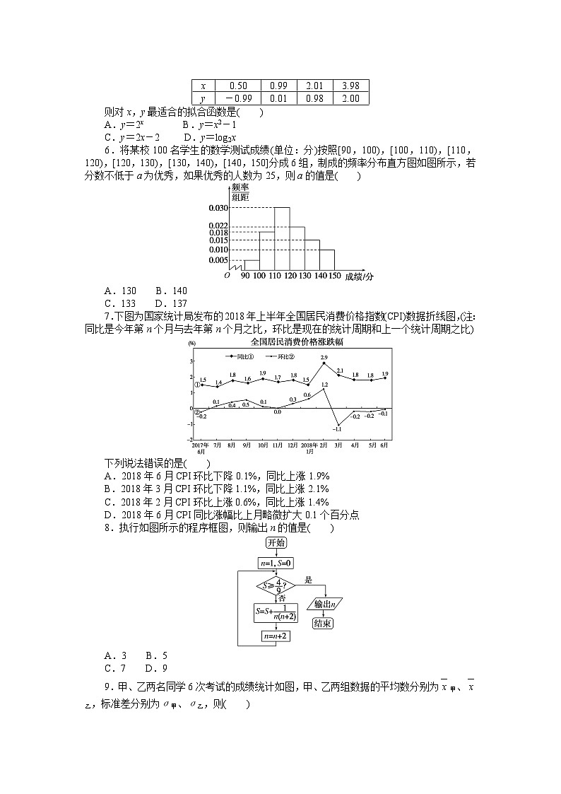 高三数学素养训练(五) 数据分析第2页