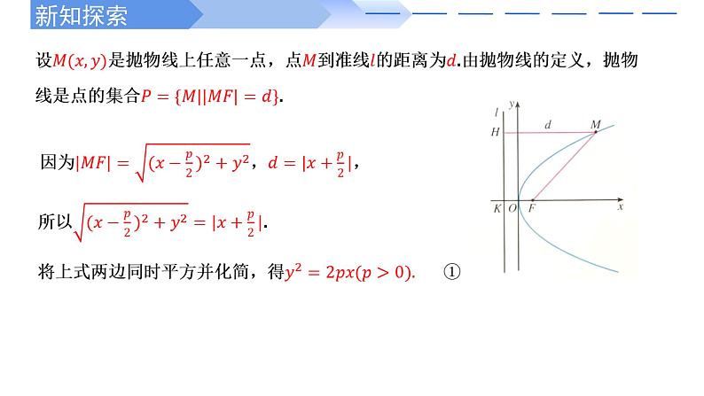 3.3.1抛物线及其标准方程 课件-高中数学人教A版(2019)选择性必修第一册第7页