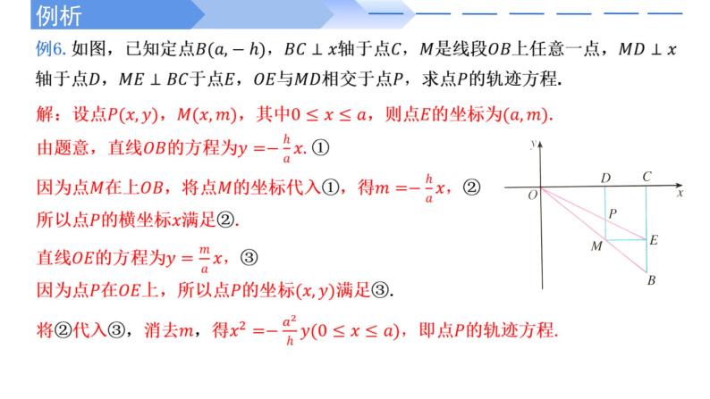 3.3.2直线与抛物线的位置关系（第2课时） 课件-高中数学人教A版（2019）选择性必修第一册04