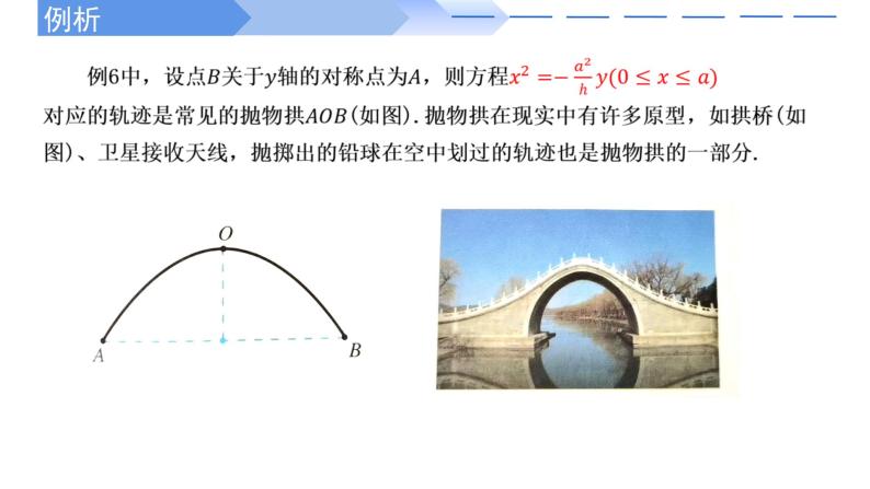 3.3.2直线与抛物线的位置关系（第2课时） 课件-高中数学人教A版（2019）选择性必修第一册05