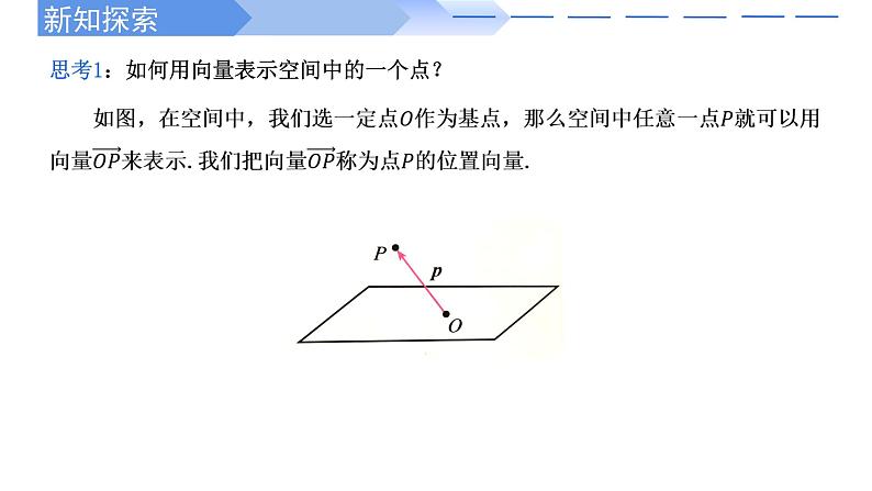 1.4.1用空间向量研究直线、平面的位置关系 课件-高中数学人教A版(2019)选择性必修第一册03