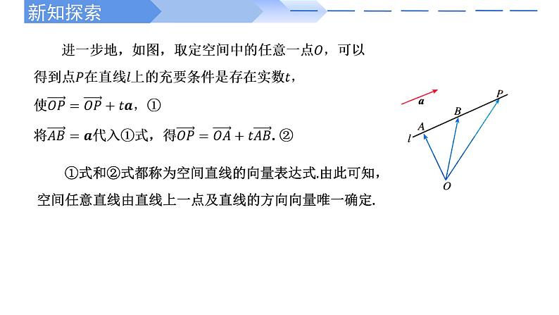 1.4.1用空间向量研究直线、平面的位置关系 课件-高中数学人教A版(2019)选择性必修第一册05