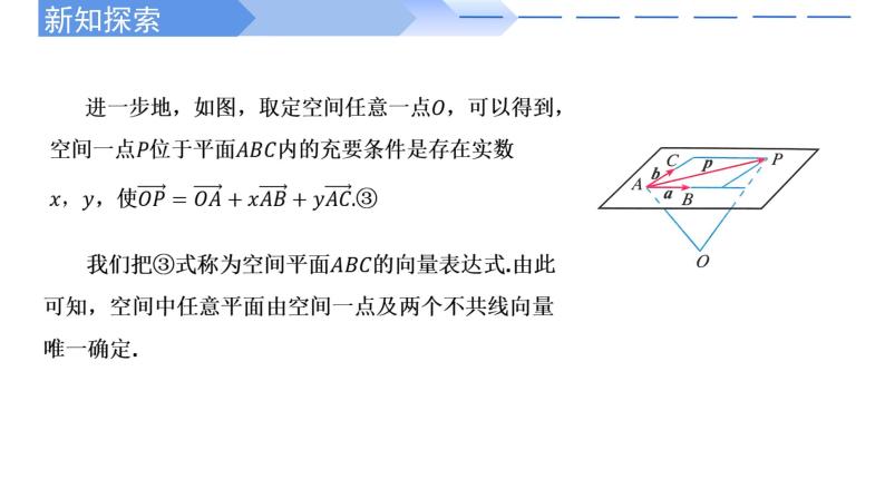 1.4.1用空间向量研究直线、平面的位置关系 课件-高中数学人教A版（2019）选择性必修第一册07