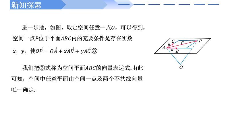1.4.1用空间向量研究直线、平面的位置关系 课件-高中数学人教A版(2019)选择性必修第一册07