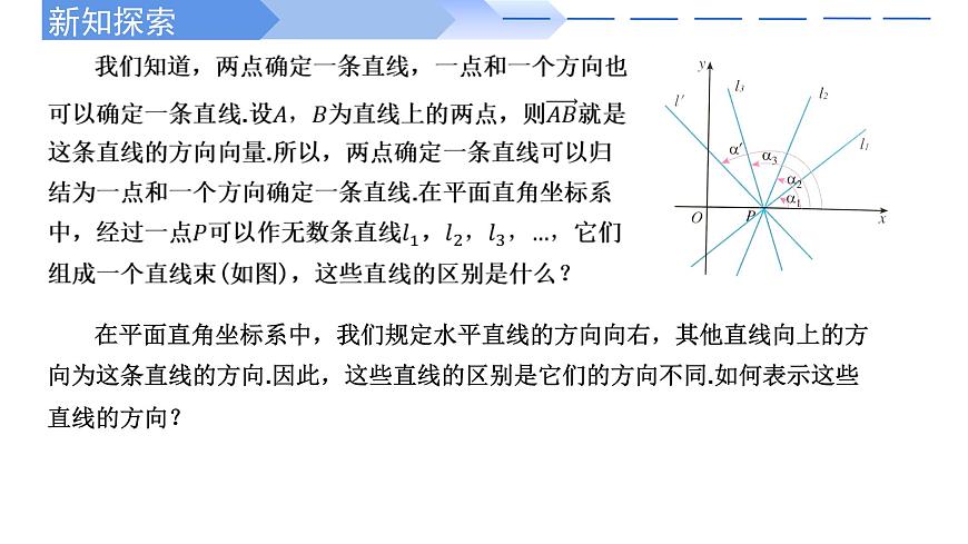 2.1.1傾斜角與斜率 課件-高中數(shù)學(xué)人教A版(2019)選擇性必修第一冊(cè)第3頁(yè)