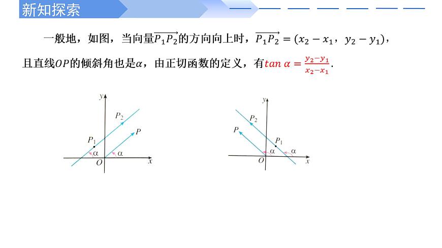 2.1.1傾斜角與斜率 課件-高中數(shù)學(xué)人教A版(2019)選擇性必修第一冊(cè)第8頁(yè)