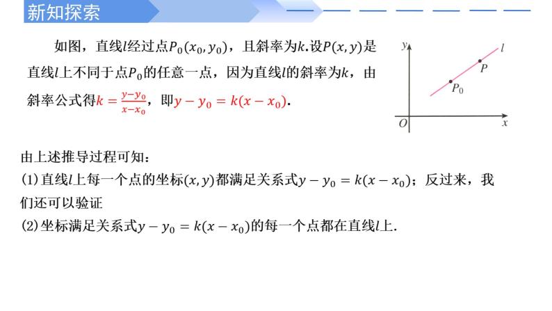 2.2.1直线的点斜式方程 课件-高中数学人教A版（2019）选择性必修第一册03