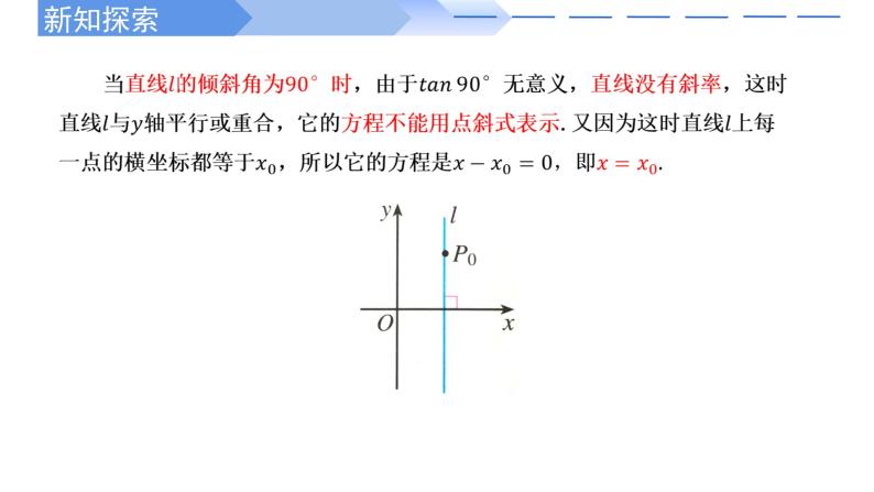 2.2.1直线的点斜式方程 课件-高中数学人教A版（2019）选择性必修第一册07