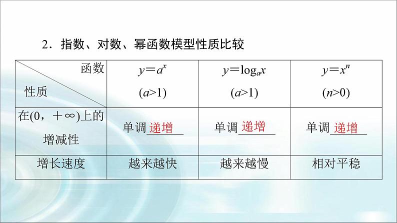 高考数学一轮复习第2章第9节函数模型及其应用课件第7页