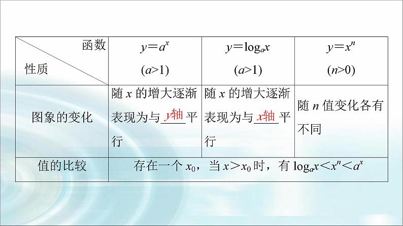 高考数学一轮复习第2章第9节函数模型及其应用课件第8页