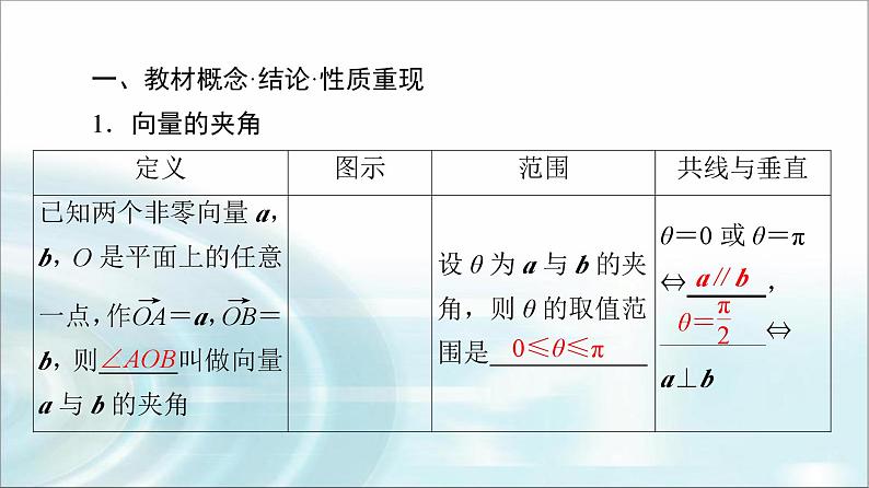 高考数学一轮复习第5章第3节平面向量的数量积及综合应用课件04