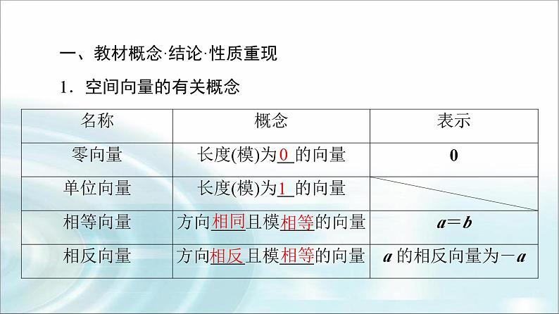 高考数学一轮复习第6章第5节空间向量及其运算课件第4页
