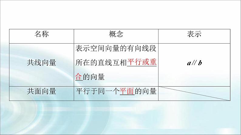 高考数学一轮复习第6章第5节空间向量及其运算课件第5页