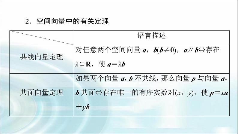 高考数学一轮复习第6章第5节空间向量及其运算课件第6页