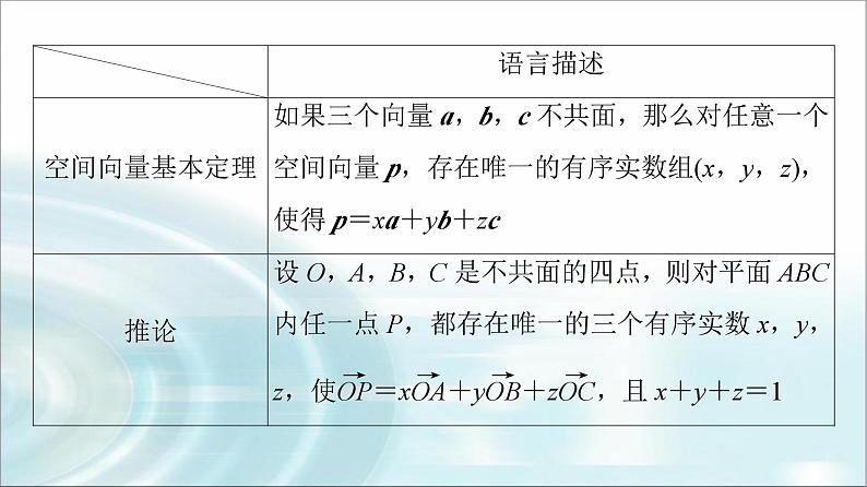 高考数学一轮复习第6章第5节空间向量及其运算课件第7页