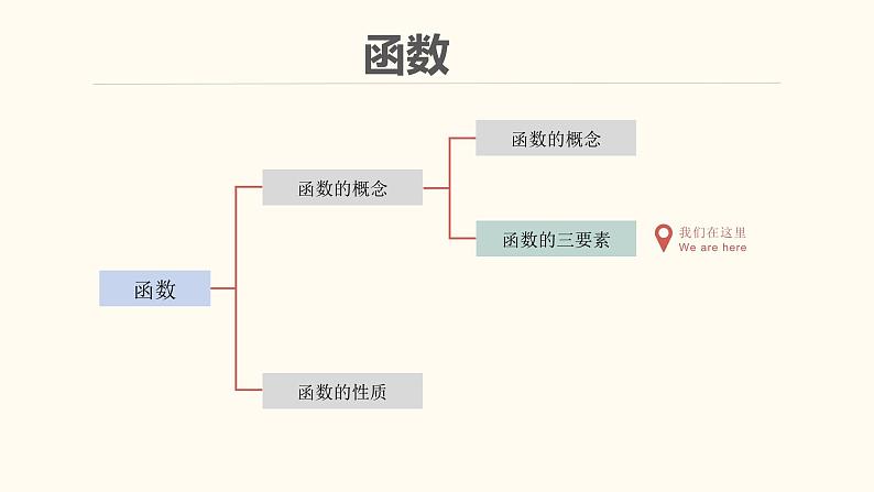 【暑假自学课】7.函数的定义域-2023年新高一数学暑假精品课(人教版2019必修第一册)课件PPT02