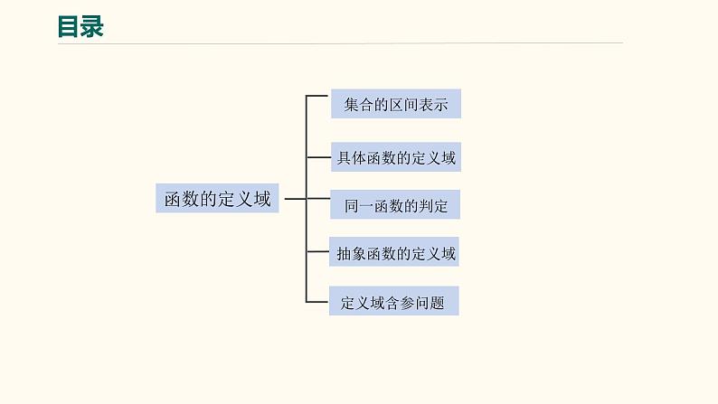 【暑假自学课】7.函数的定义域-2023年新高一数学暑假精品课(人教版2019必修第一册)课件PPT04