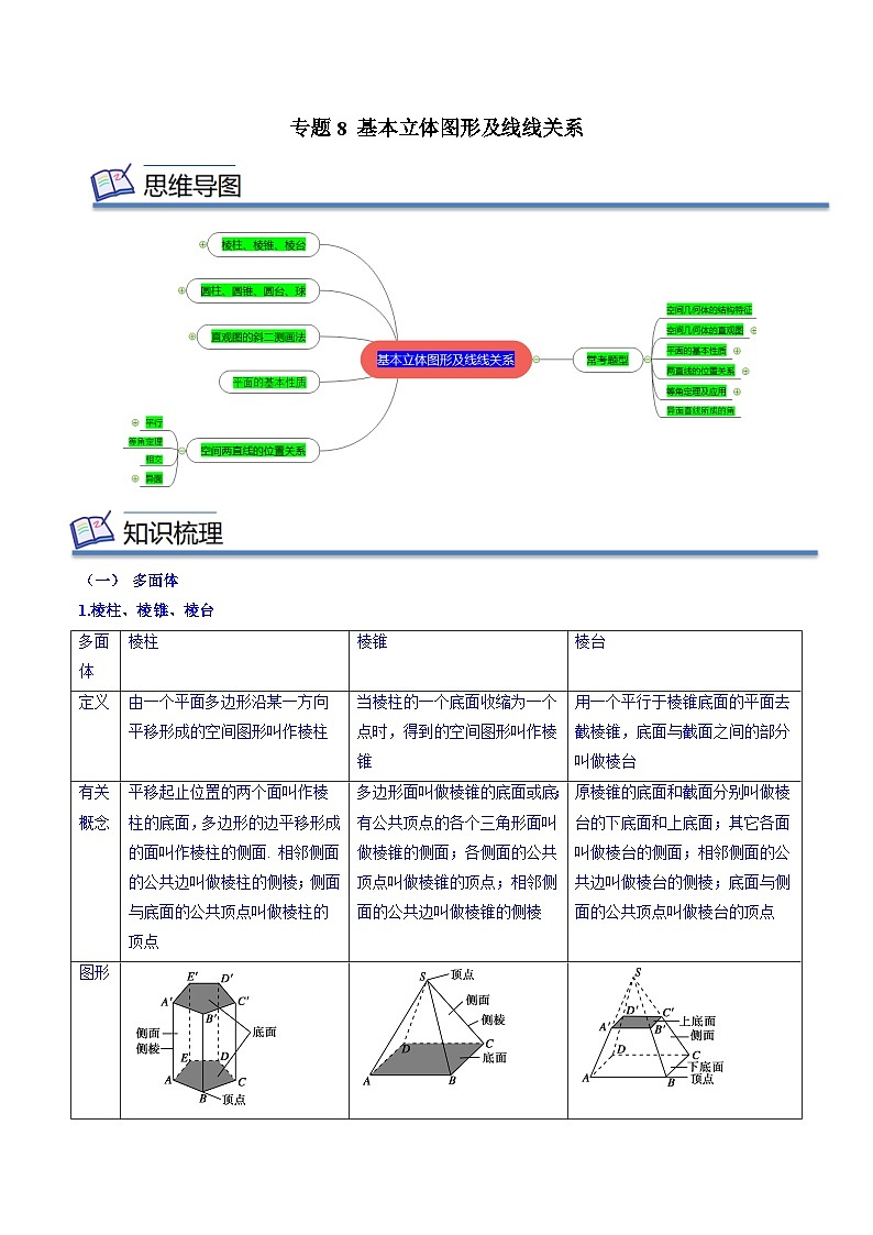 专题08 基本立体图形及线线关系——2022-2023学年高一数学下学期期末知识点精讲+训练学案+期末模拟卷(苏教版2019必修第二册)01