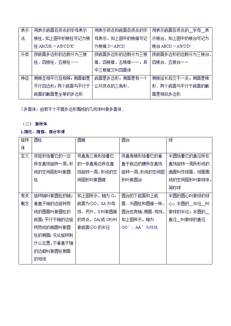 专题08 基本立体图形及线线关系——2022-2023学年高一数学下学期期末知识点精讲+训练学案+期末模拟卷(苏教版2019必修第二册)02