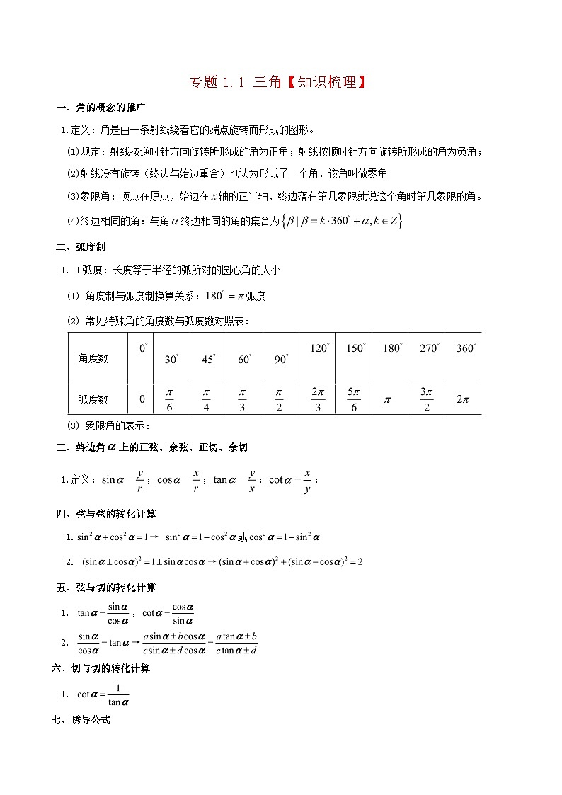 专题1.1 三角(知识点清单)——高一数学下学期期末重难点专项复习学案+期末模拟卷(沪教版2020)01