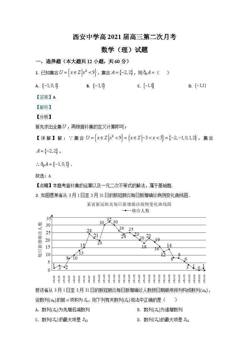 陕西省西安中学2021届高三上学期第二次月考数学（理）试题 Word版含解析01