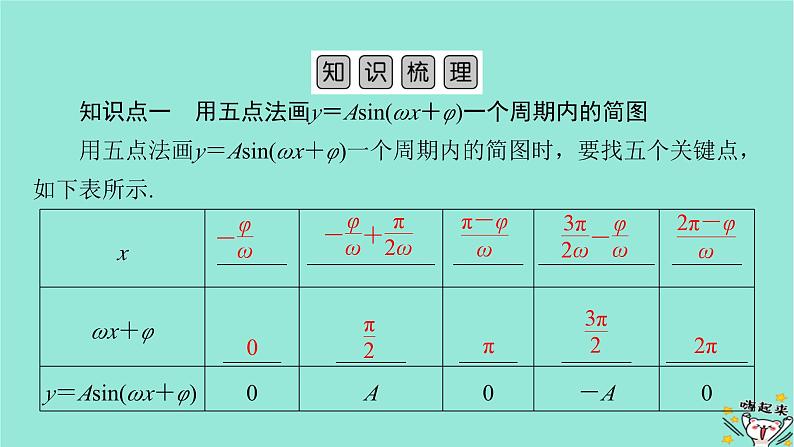 新教材适用2024版高考数学一轮总复习第4章三角函数解三角形第5讲函数y=Asinωx+φ的图象及应用课件第5页