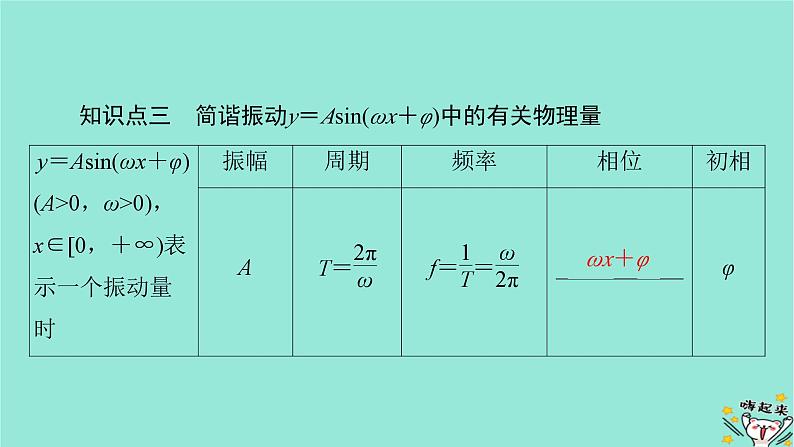 新教材适用2024版高考数学一轮总复习第4章三角函数解三角形第5讲函数y=Asinωx+φ的图象及应用课件第7页
