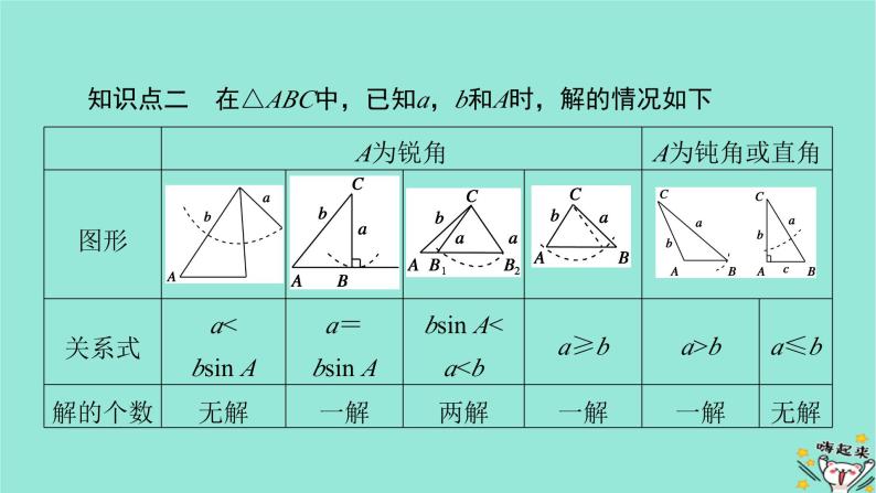 新教材适用2024版高考数学一轮总复习第4章三角函数解三角形第6讲解三角形课件08