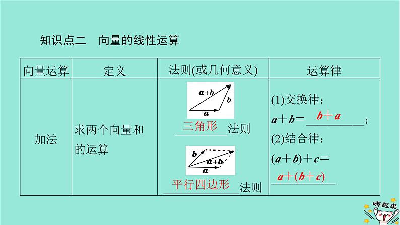 新教材适用2024版高考数学一轮总复习第5章平面向量与复数第1讲平面向量的概念及其线性运算课件07