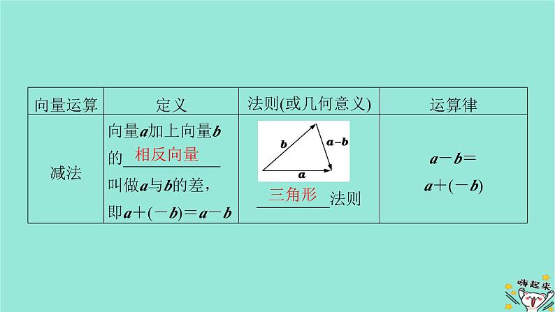 新教材适用2024版高考数学一轮总复习第5章平面向量与复数第1讲平面向量的概念及其线性运算课件08