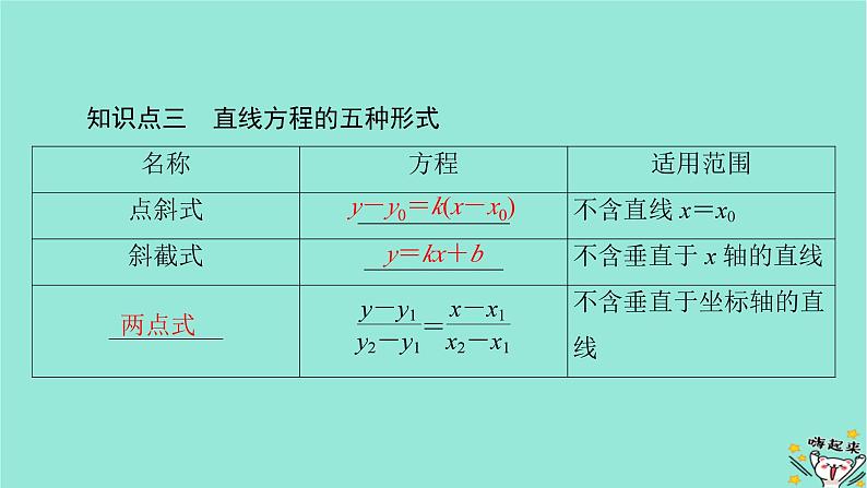 新教材适用2024版高考数学一轮总复习第8章解析几何第1讲直线的倾斜角斜率与直线的方程课件第7页