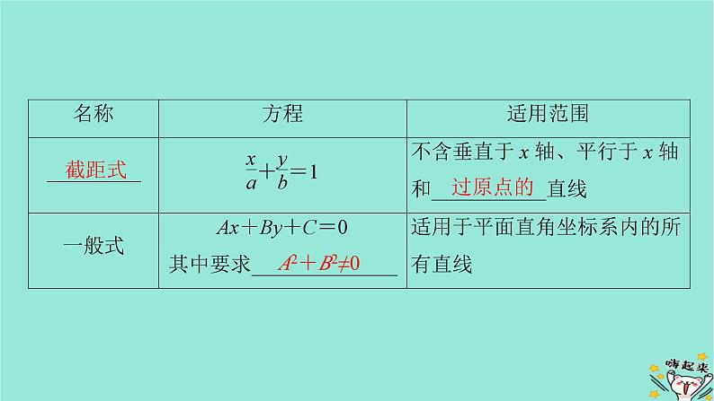 新教材适用2024版高考数学一轮总复习第8章解析几何第1讲直线的倾斜角斜率与直线的方程课件第8页
