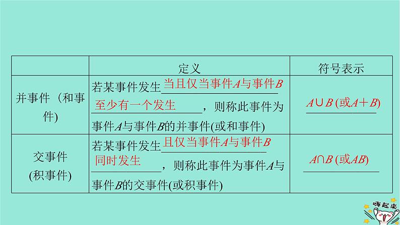 新教材适用2024版高考数学一轮总复习第10章计数原理概率随机变量及其分布第4讲随机事件的概率古典概型课件08