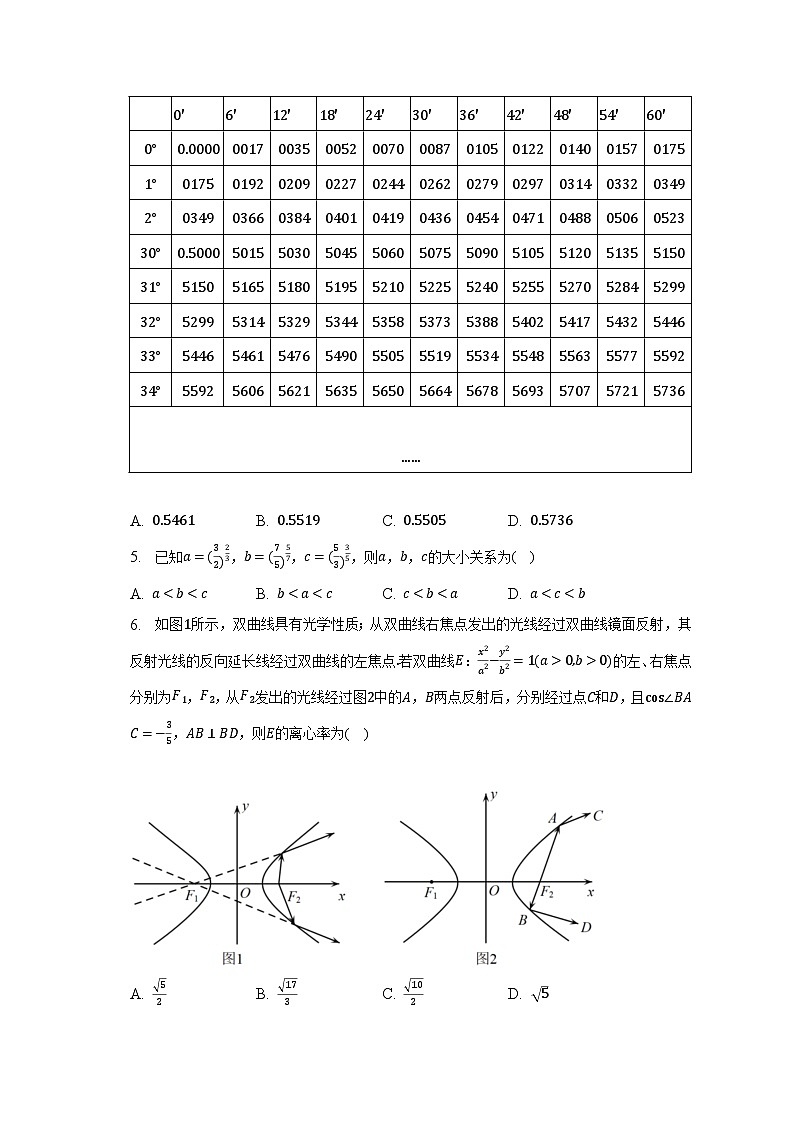 2023年辽宁省东北重点学校高考数学适应性试卷(二)-普通用卷第2页