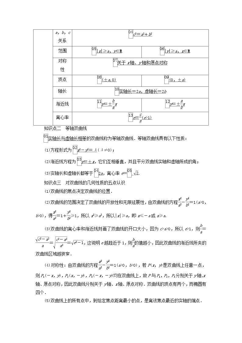 新教材2023年高中数学第2章平面解析几何2.6双曲线及其方程2.6.2双曲线的几何性质导学案新人教B版选择性必修第一册02