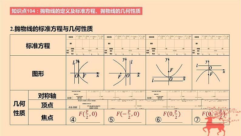 2024版高考数学一轮复习教材基础练第八章平面解析几何第六节抛物线教学课件03