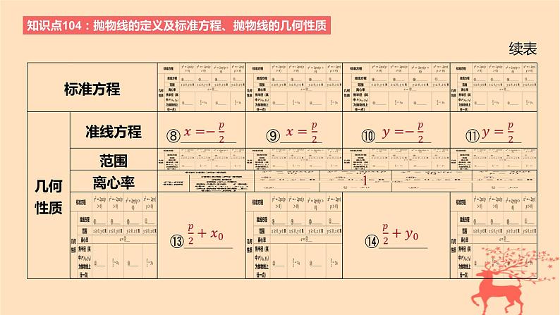 2024版高考数学一轮复习教材基础练第八章平面解析几何第六节抛物线教学课件04
