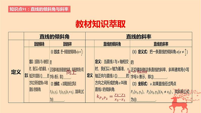 2024版高考数学一轮复习教材基础练第八章平面解析几何第一节直线的方程教学课件第2页