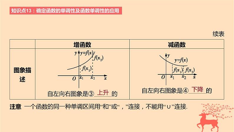 2024版高考数学一轮复习教材基础练第二章函数及其性质第二节函数的单调性与最值教学课件第3页