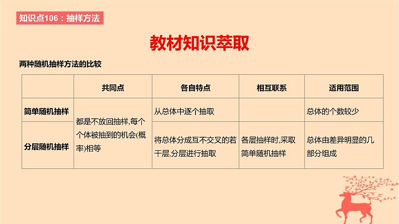 2024版高考数学一轮复习教材基础练第九章统计与成对数据的统计分析第一节随机抽样统计图表教学课件第2页