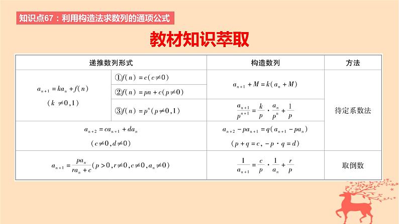 2024版高考数学一轮复习教材基础练第六章数列第五节数列的通项与求和教学课件第2页