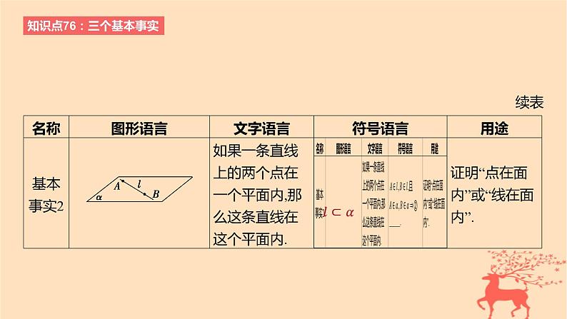 2024版高考数学一轮复习教材基础练第七章立体几何与空间向量第二节空间点直线平面之间的位置关系教学课件第3页