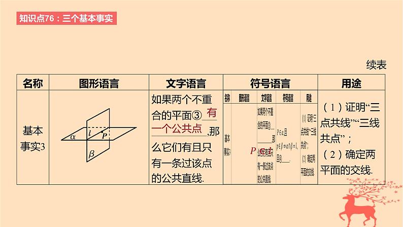 2024版高考数学一轮复习教材基础练第七章立体几何与空间向量第二节空间点直线平面之间的位置关系教学课件第4页