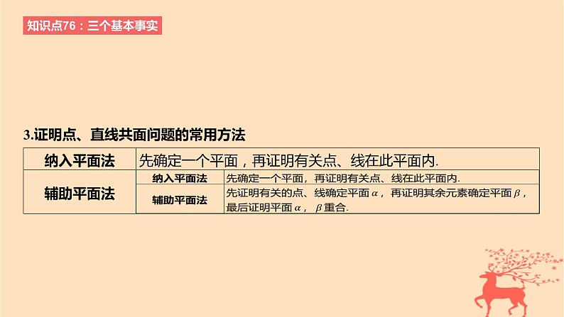 2024版高考数学一轮复习教材基础练第七章立体几何与空间向量第二节空间点直线平面之间的位置关系教学课件第7页