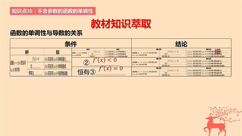 2024版高考数学一轮复习教材基础练第三章导数及其应用第二节导数与函数的单调性教学课件第2页