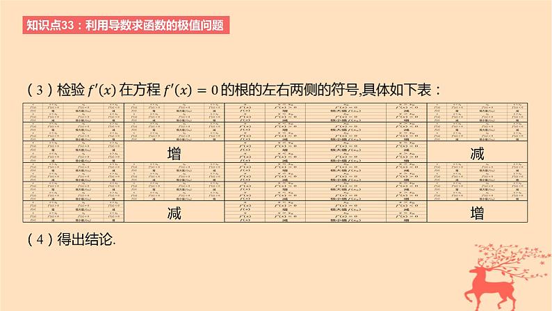 2024版高考数学一轮复习教材基础练第三章导数及其应用第三节导数与函数的极值最值教学课件第6页