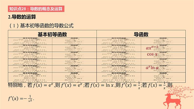 2024版高考数学一轮复习教材基础练第三章导数及其应用第一节导数的概念及其意义导数的运算教学课件第5页