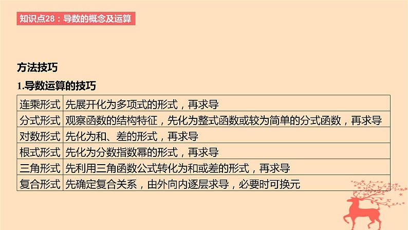 2024版高考数学一轮复习教材基础练第三章导数及其应用第一节导数的概念及其意义导数的运算教学课件第8页